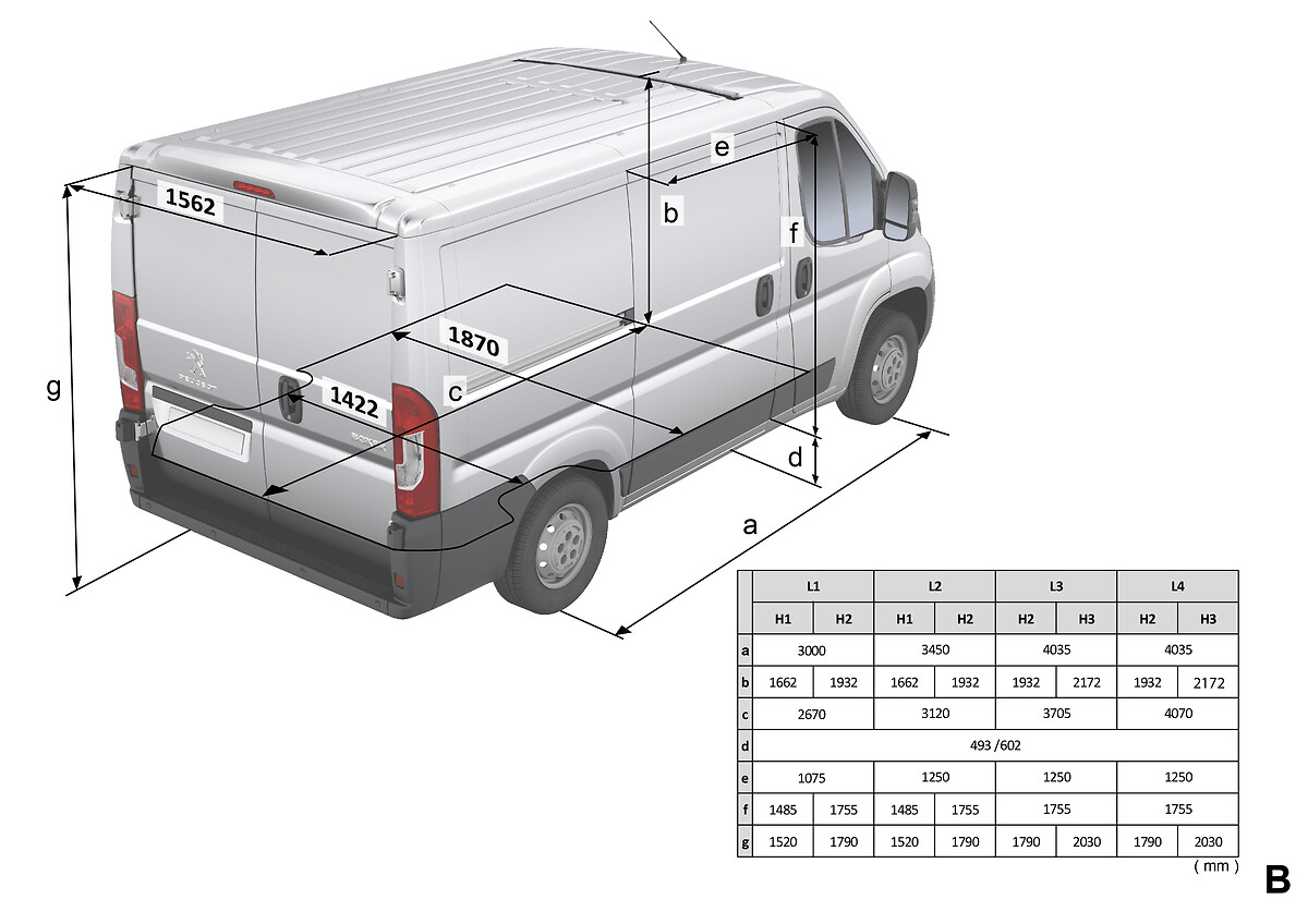 New PEUGEOT Boxer: New qualities at the service of business users