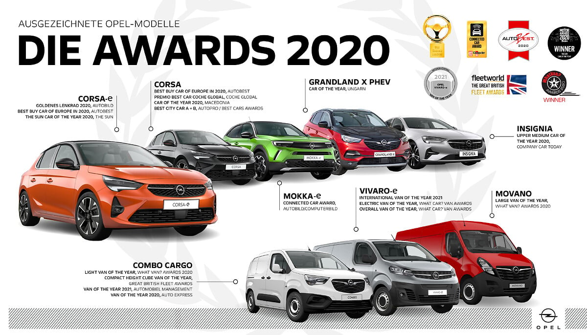 Der neue Opel Vivaro-e ist der „International Van of the Year 2021“, Opel
