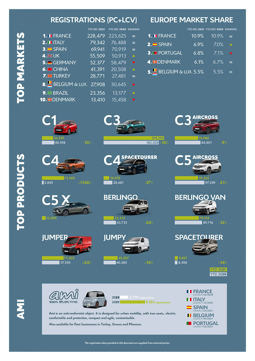 220114_Infographie-2021_results-1.jpg