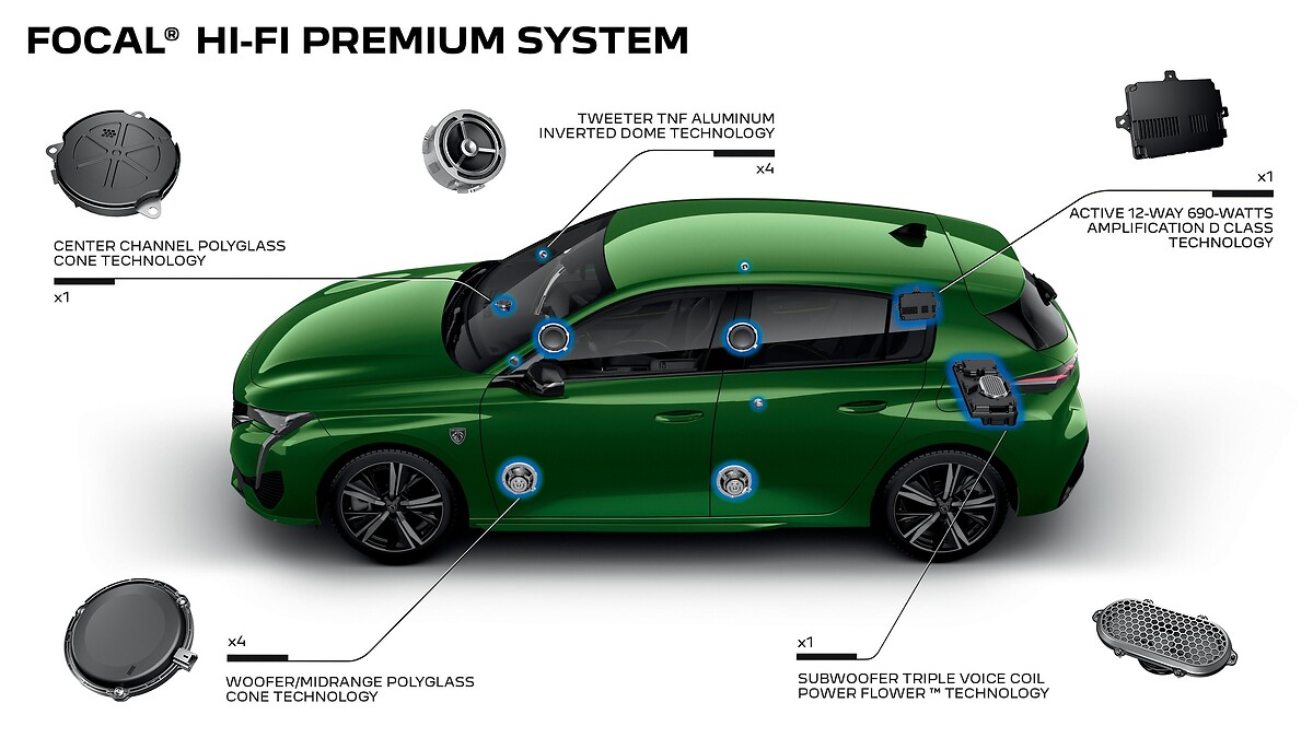 Datter efterfølger gentage NEW PEUGEOT 308 AND PREMIUM FOCAL HI-FI SYSTEM: ACOUSTIC EXCELLENCE |  Peugeot | Stellantis