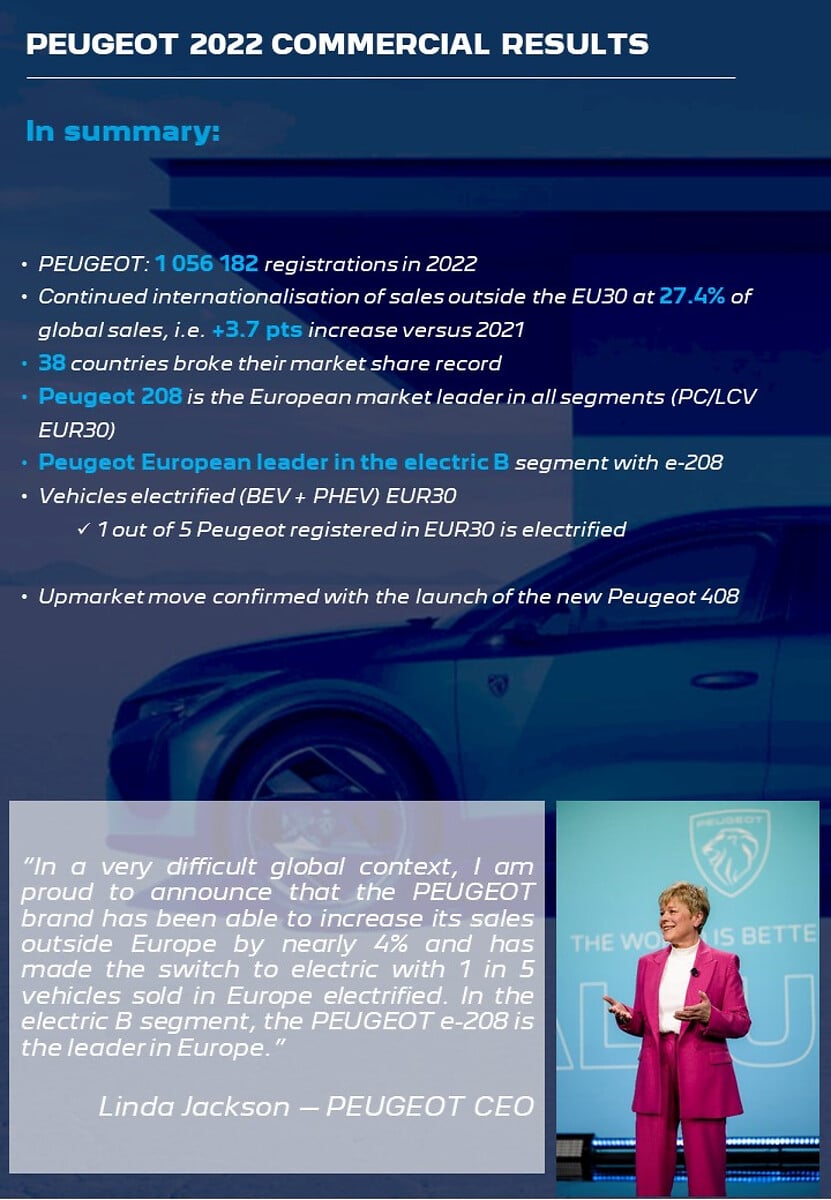 Peugeot 206 Sales Figures
