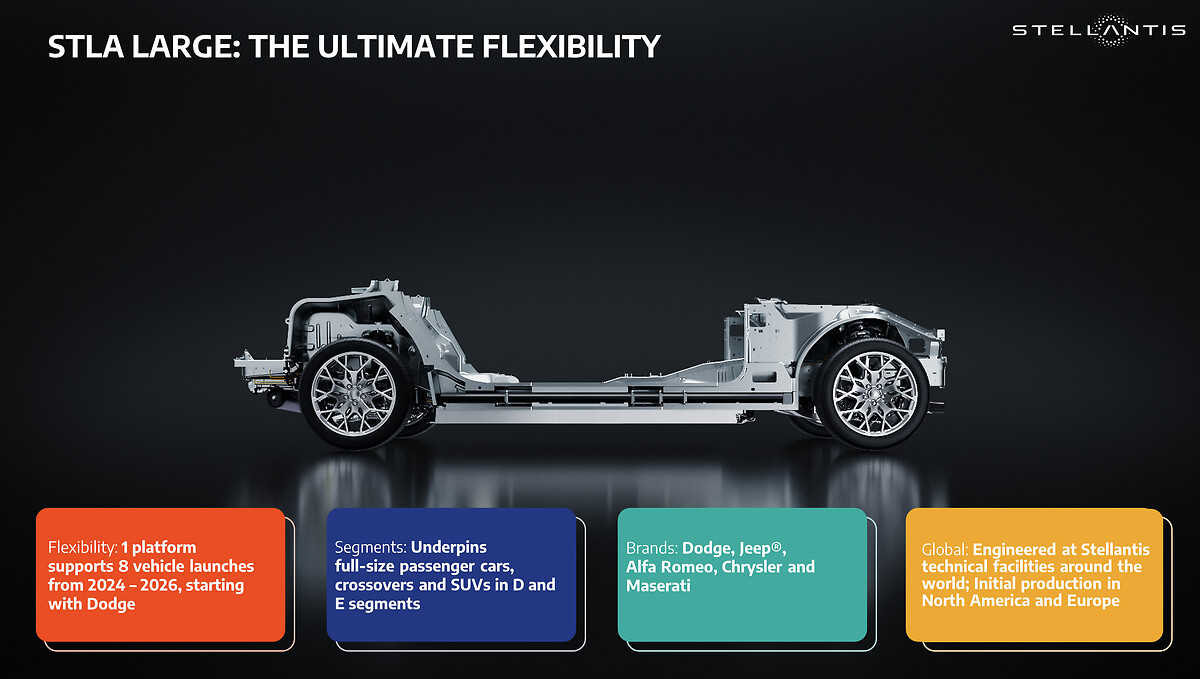 Stellantis Unveils BEV-native STLA Large Platform with 800 Km/500 Mile  Range and the Ultimate Flexibility to Cover a Wide Spectrum of Vehicles