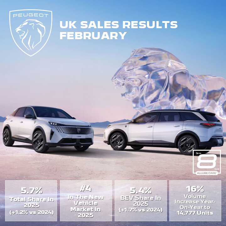 PMC_Feb_25_Results_Infographic