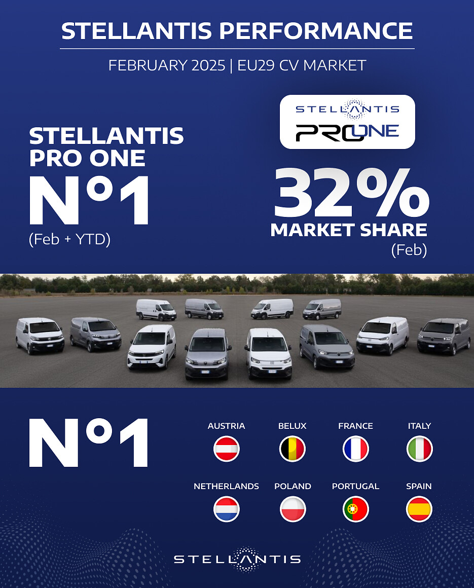 2-STLAperformance_FEBRUARY2025_EU29