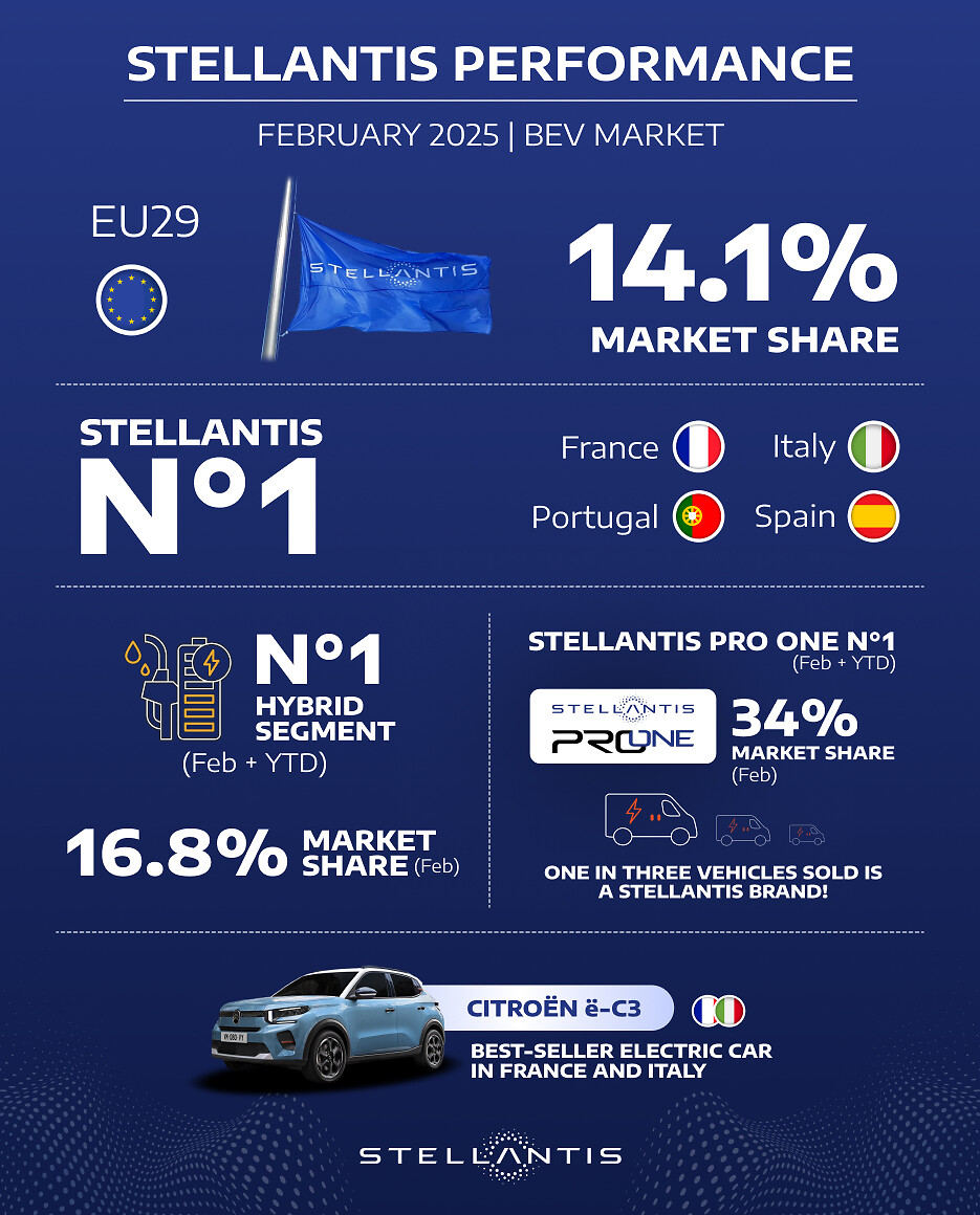 3-STLAperformance_FEBRUARY2025_EU29