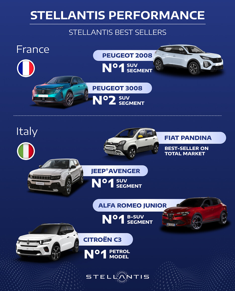 4-STLAperformance_FEBRUARY2025_EU29