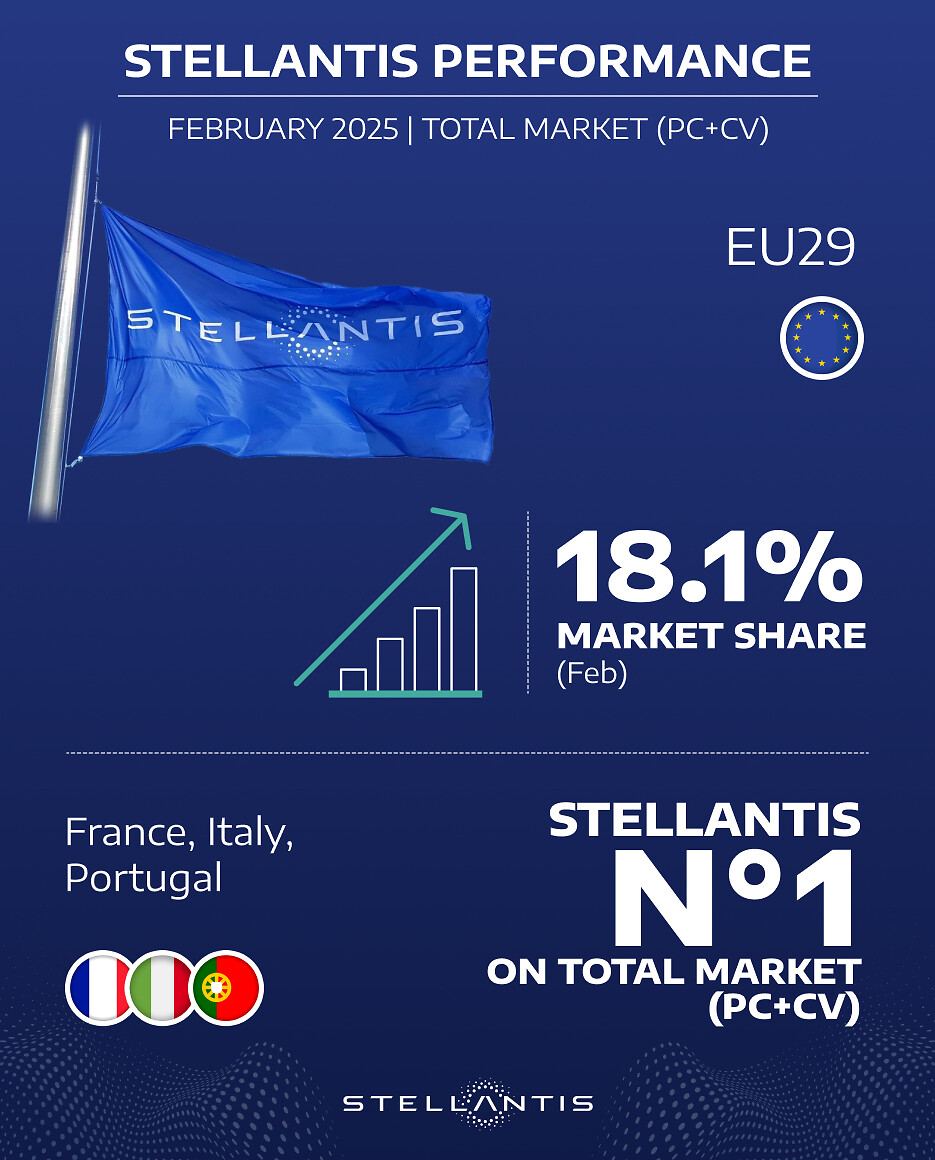 1-STLAperformance_FEBRUARY2025_EU29